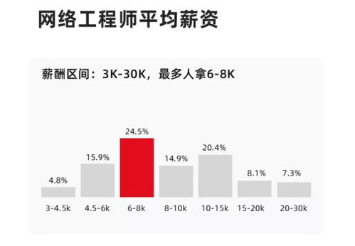 網絡工程師的職業核心 計算機網絡的深度與廣度